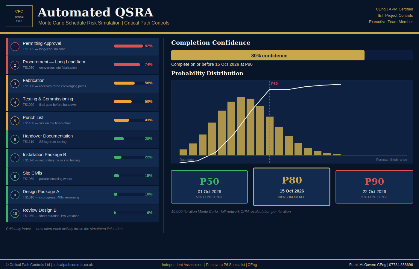 Automated QSRA Simulation